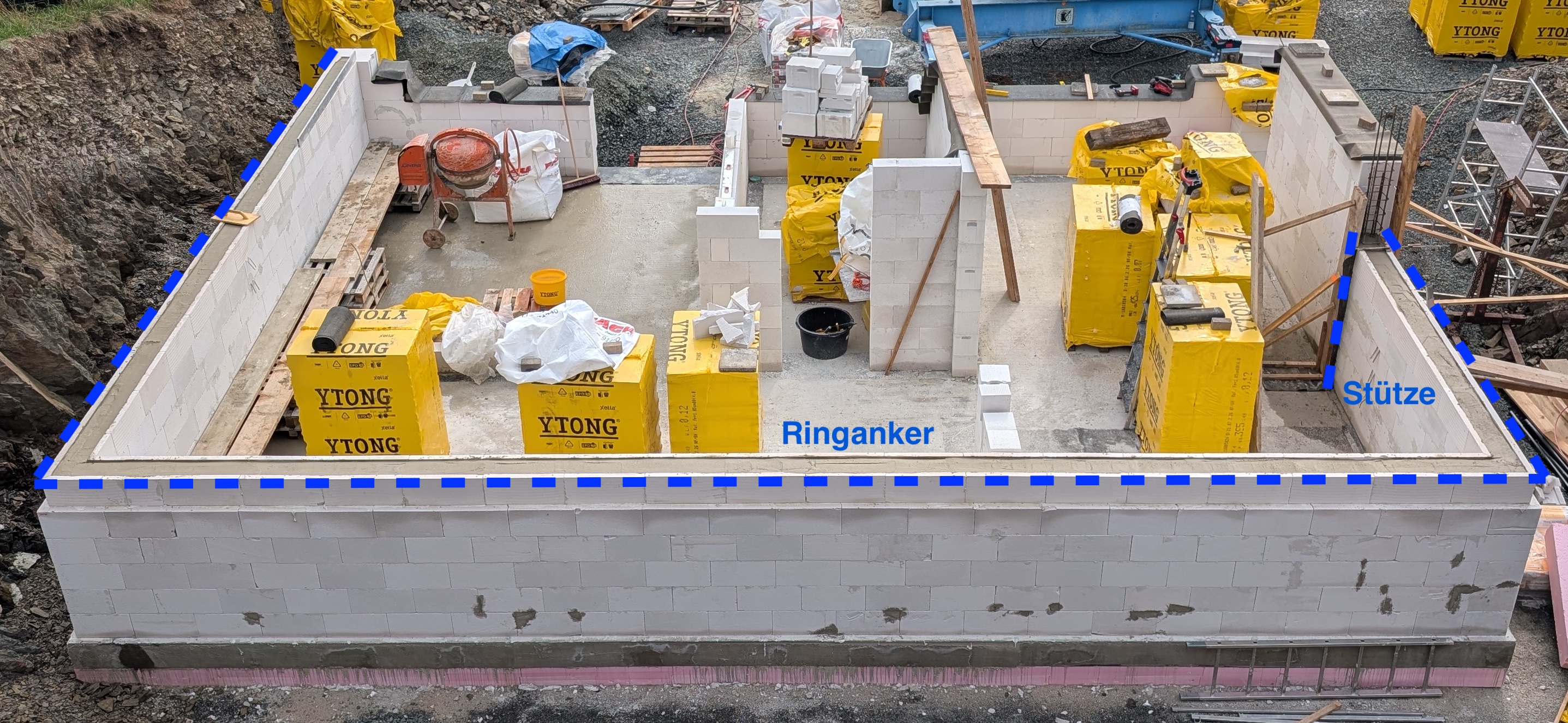 Kompletter Ringanker